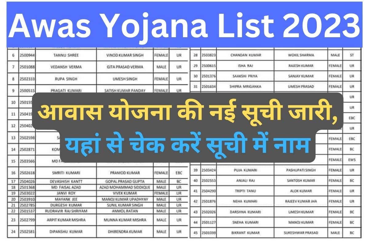 Awas Yojana List 2023: आवास योजना की नई सूची जारी, यहां से चेक करें सूची में नाम